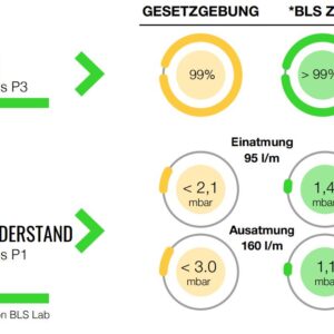 zero atemwiderstand Schutz